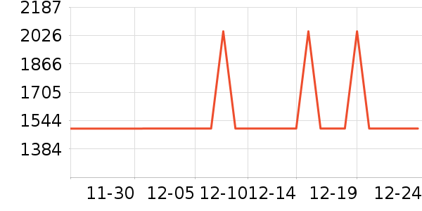 ����ϴ�»���ʷ�۸�