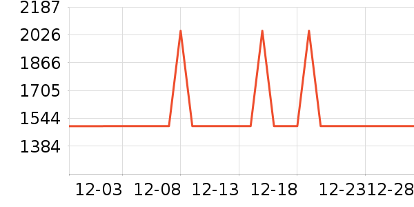 ����ϴ�»���ʷ�۸�