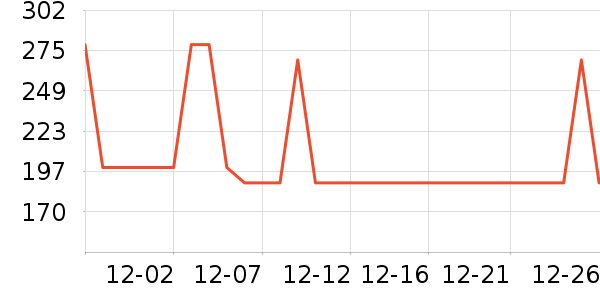 �׼ҵ紵����ʷ�۸�