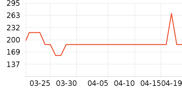 �׼ҵ紵����ʷ�۸�