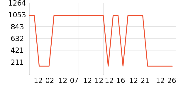 �����̷���ʷ�۸�