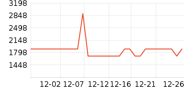 ������̻���ʷ�۸�