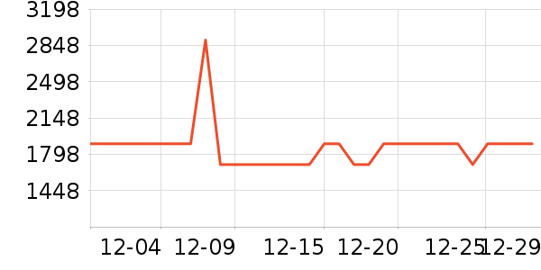 ������̻���ʷ�۸�