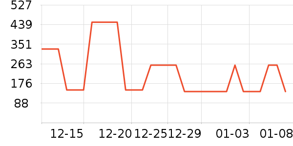 ��̤�˶�����ʷ�۸�