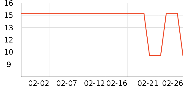 �������������ʷ�۸�