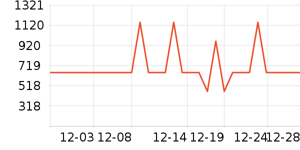 �����ʷ�۸�