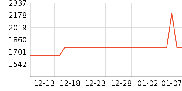 ��ɳ��������ʷ�۸�