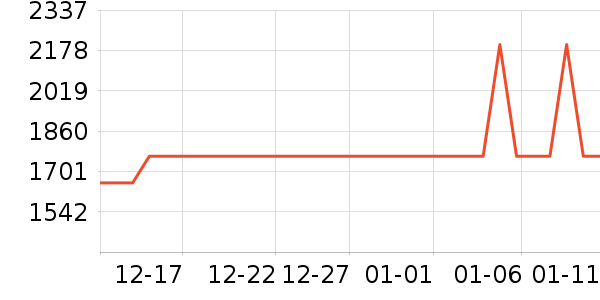 ��ɳ��������ʷ�۸�