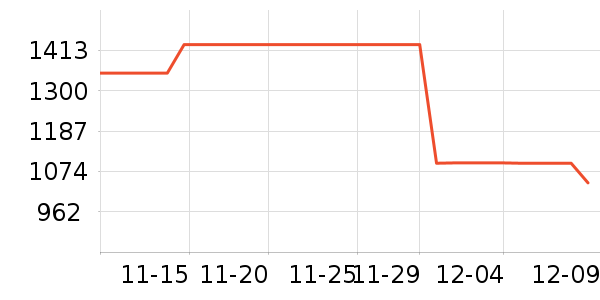 ONLYŮʽ���޷���ʷ�۸�