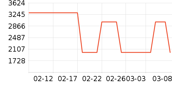 �������̻���ʷ�۸�