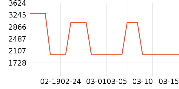 �������̻���ʷ�۸�