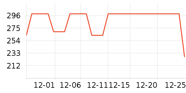 COCO BELLA��˿��/ѩ������ʷ�۸�