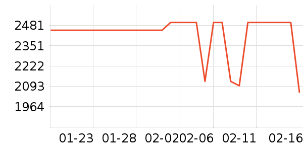 С���ֻ���ʷ�۸�