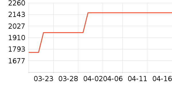 ��ʿ���а���ʷ�۸�