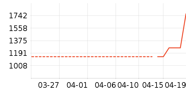 ���´����/�����ʷ�۸�