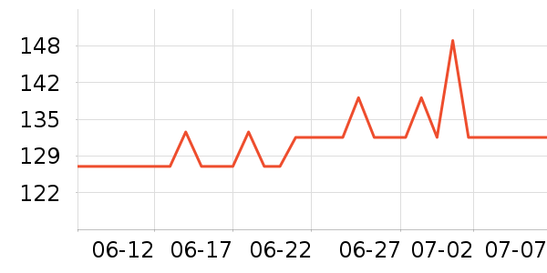 DAISY BEAUTYʱ�е�׹/������ʷ�۸�