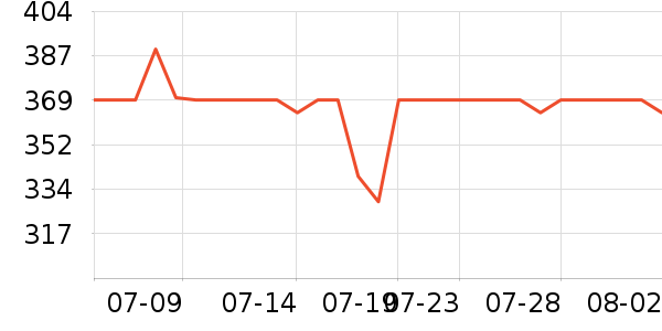 ����Ůʿ��Ь��ʷ�۸�