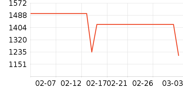 ��������������ʷ�۸�