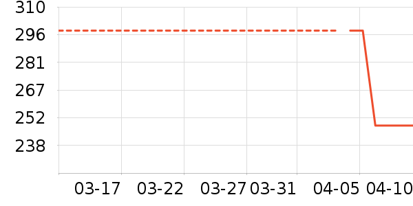 ����;����ʷ�۸�