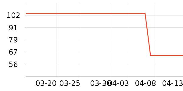 �洢����ʷ�۸�