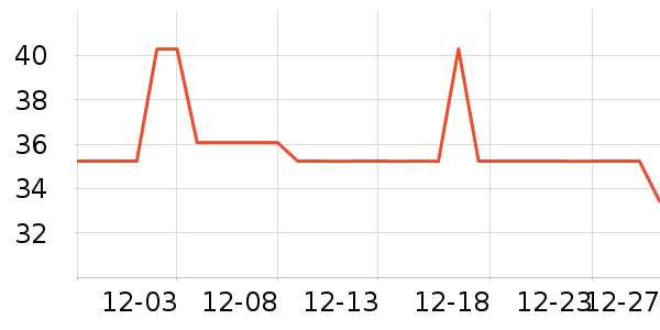 �˶�T��/POLO����ʷ�۸�