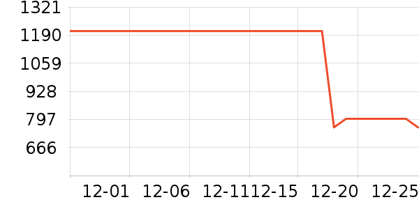 ���ջ����װ��ʷ�۸�