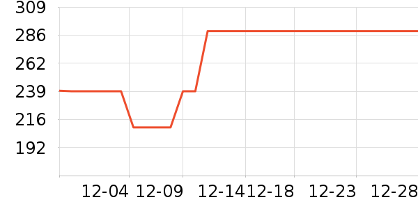 �ֶ�������Ʒ��ʷ�۸�