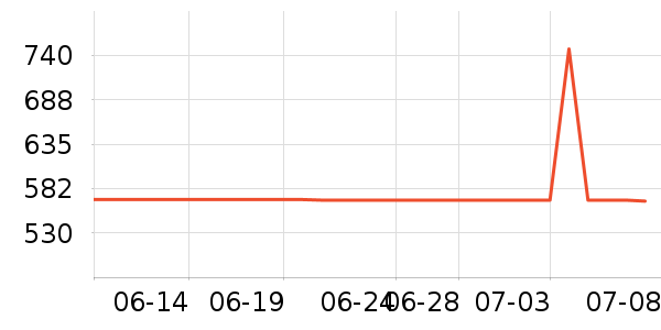 �ܴ���������Ʒ��ʷ�۸�