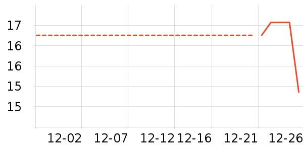 ����ʷ�۸�