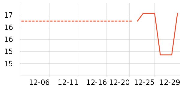 ����ʷ�۸�