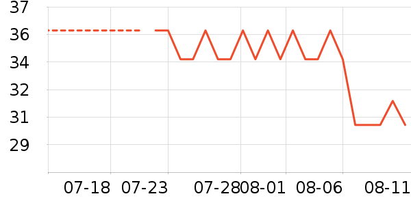 ޭ��������������е��ʷ�۸�