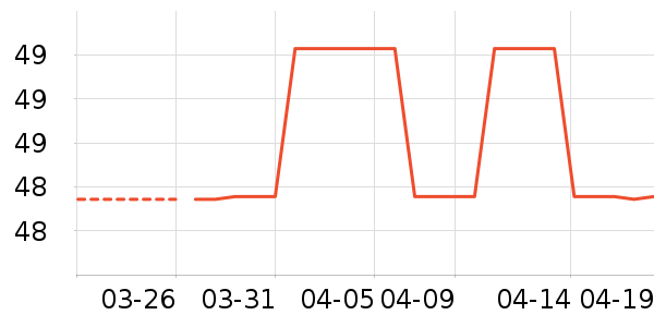 ����/������ʷ�۸�