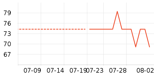 �ҳ� KIMTRUEжױ��ʷ�۸�