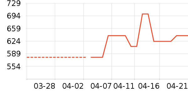 ˫�����ʷ�۸�