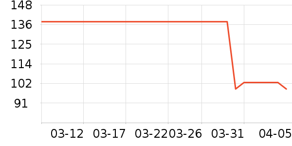 DAISY BEAUTYʱ�е�׹/������ʷ�۸�