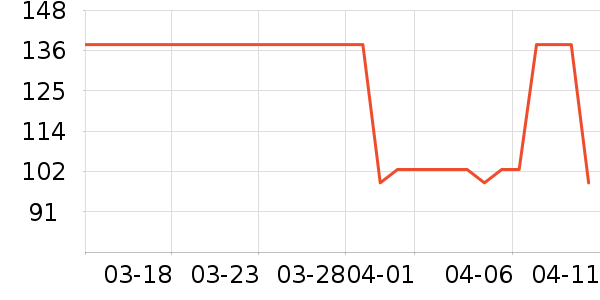 DAISY BEAUTYʱ�е�׹/������ʷ�۸�