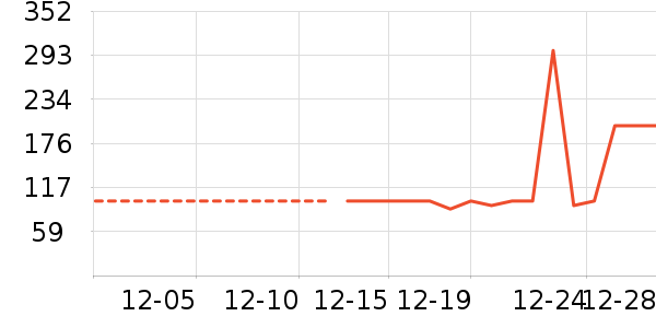 ��ͯ���޷���ʷ�۸�