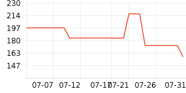 ONLYŮʽ������ʷ�۸�