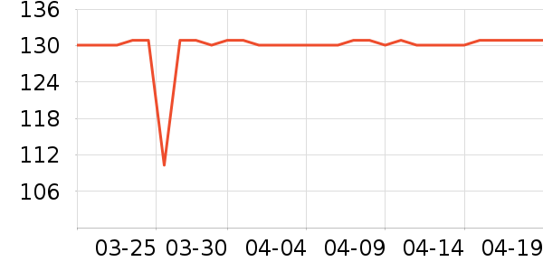 ��Я/�ƶ���Դ��ʷ�۸�