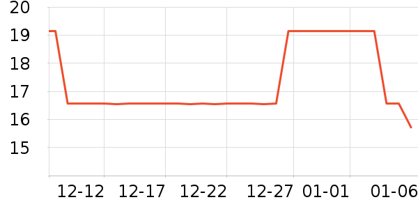 ��ʯ�ľ߱�����ʷ�۸�