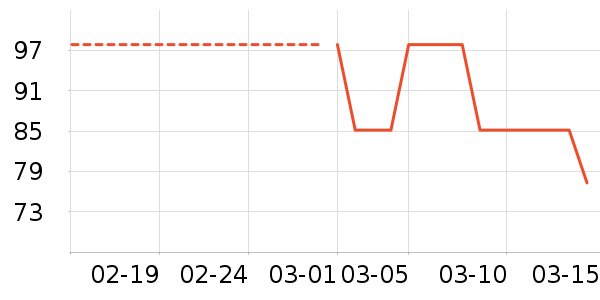 VERO MODAŮʽT����ʷ�۸�