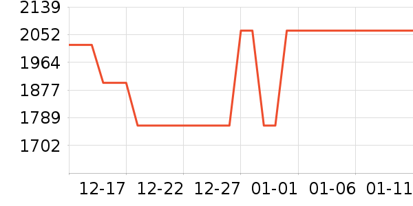 ��ҫ�ֻ���ʷ�۸�