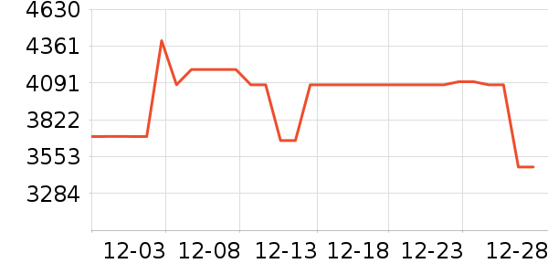 TCL�յ���ʷ�۸�