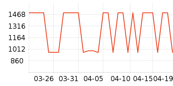 HAZZYS ����˹������ʷ�۸�