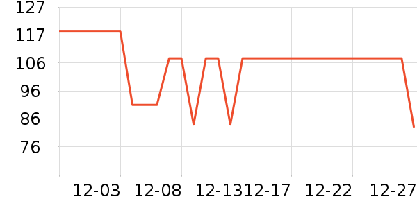 �����˶�����ʷ�۸�