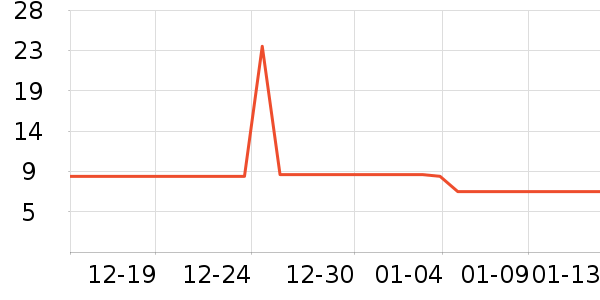 �·���ˮ����ʷ�۸�