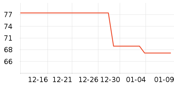 Everedenϴԡ��Ʒ��ʷ�۸�