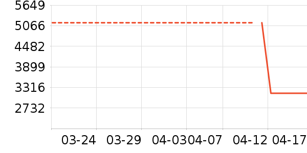 С�׵�����ʷ�۸�