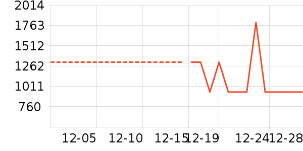 ��ˮ��/��ˮƿ��ʷ�۸�