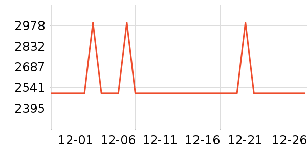 ���ĵ��¯��ʷ�۸�